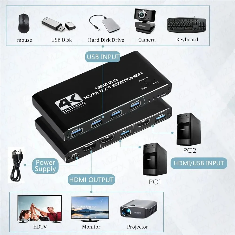 KVM Switch 4K 60Hz Switcher US - огляд і ціна Tablet With All Accessories